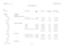 do project scheduling and planning in primavera p6